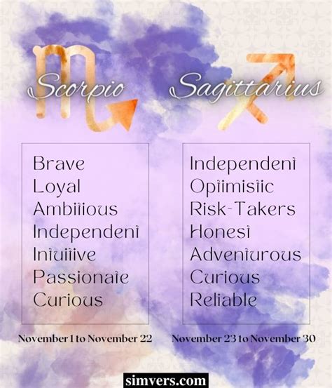 7th november birthday personality